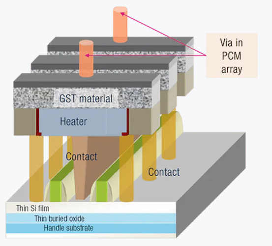 ST's PCM technology architecture